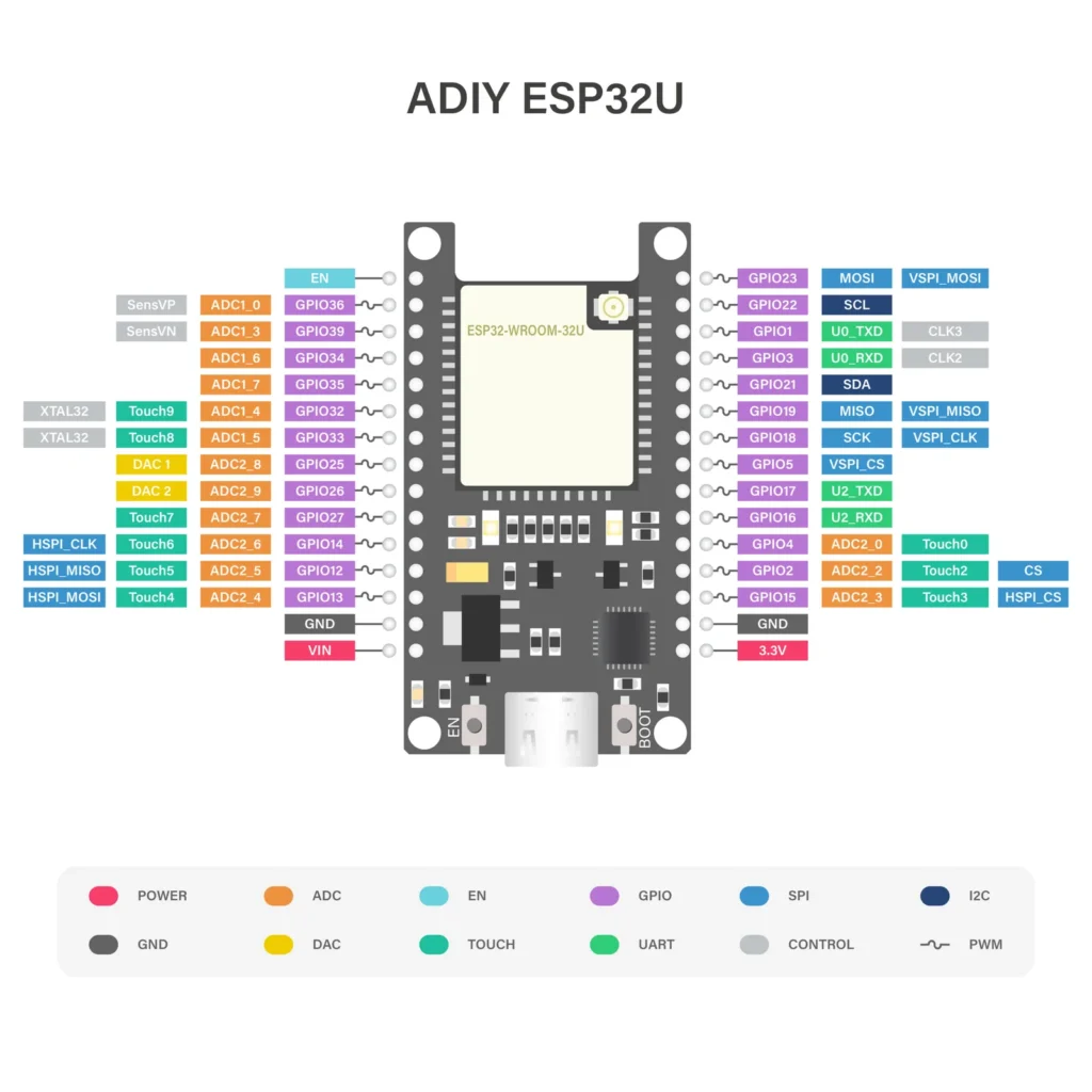 برد توسعه ESP32 WROOM-32U