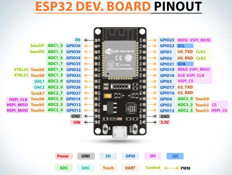 ESP32 Pinout Reference: Which GPIO pins should you use?