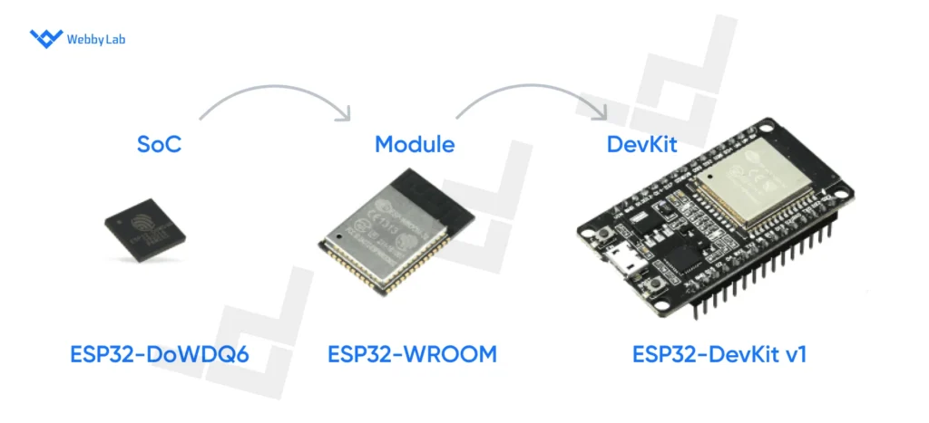 esp32