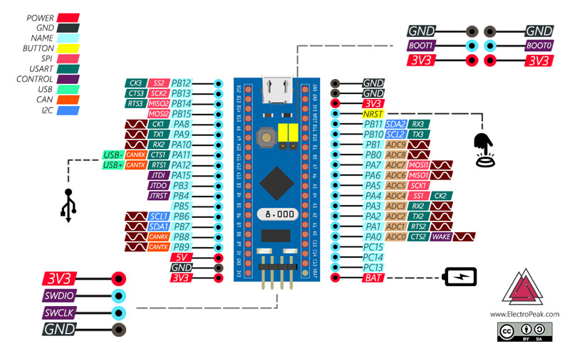 stm-pinout-.compressed
