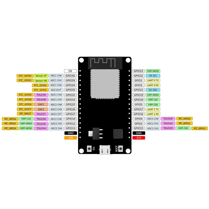 برد توسعه ESP32 WROOM-32 با وای فای، بلوتوث و مبدل CH9102/CP2102