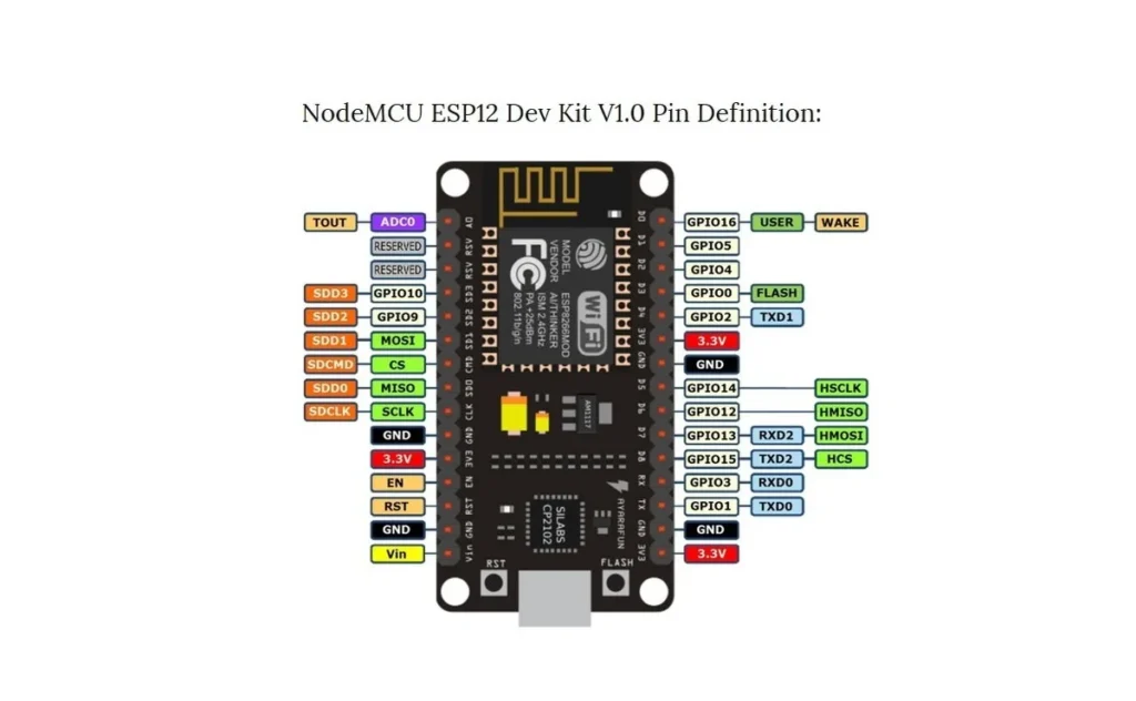 برد توسعه NodeMcu دارای هسته وای فای ESP8266 و مبدل CP2102