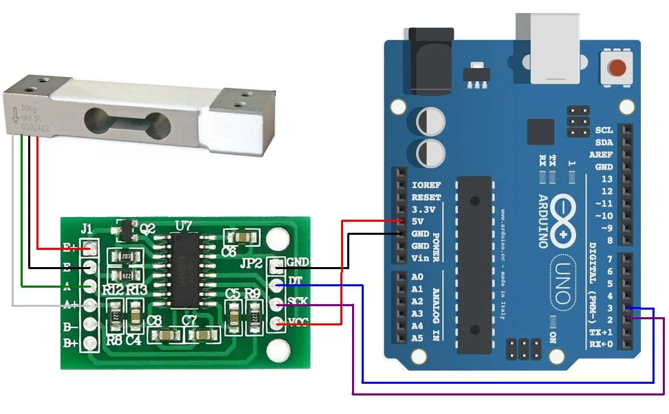 ماژول لودسل HX711