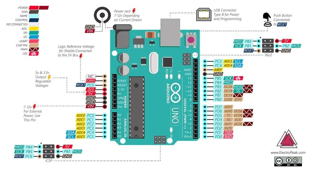 Arduino-uno-pinout-min