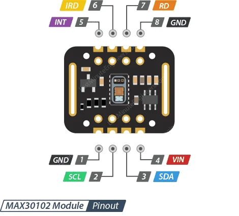 MAX30102 Module Pinout