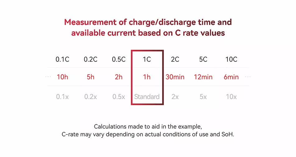 باتری لیتیوم یونی