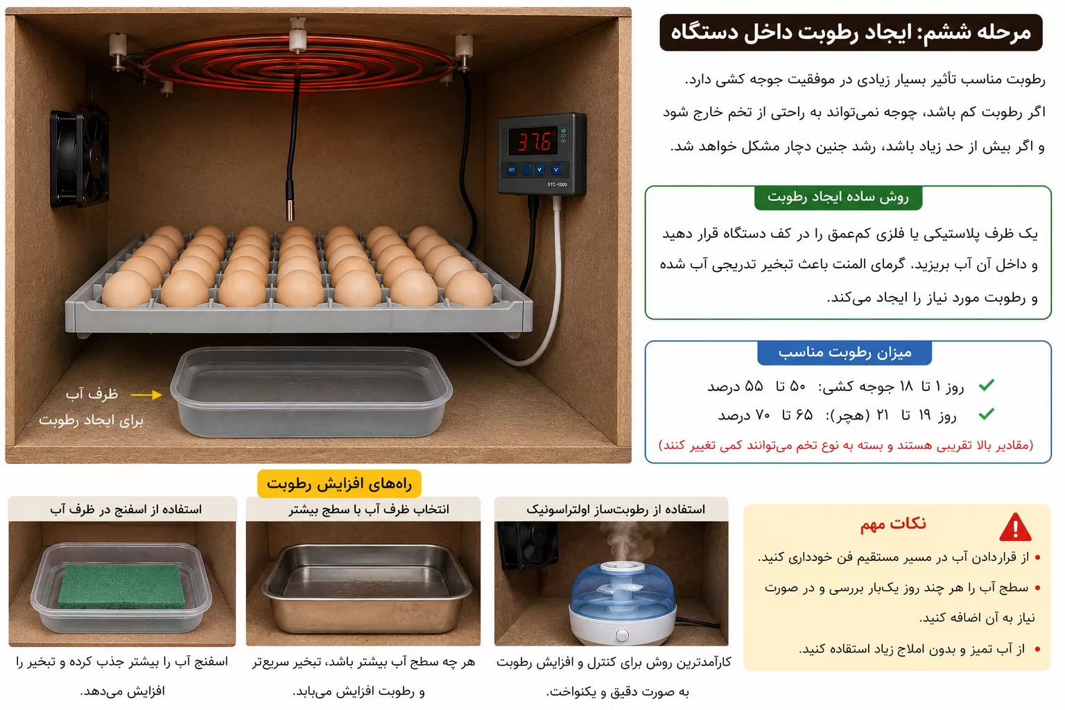 آموزش ساخت دستگاه جوجه کشی خانگی 2026 4 آموزش ساخت دستگاه جوجه کشی خانگی