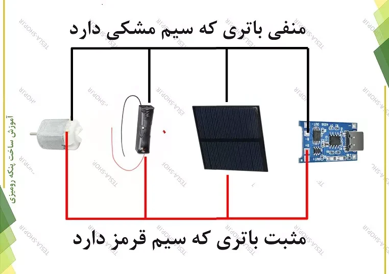 آموزش ساخت پنکه رومیزی خورشیدی ارزان قیمت 2026 2 آموزش ساخت پنکه رومیزی