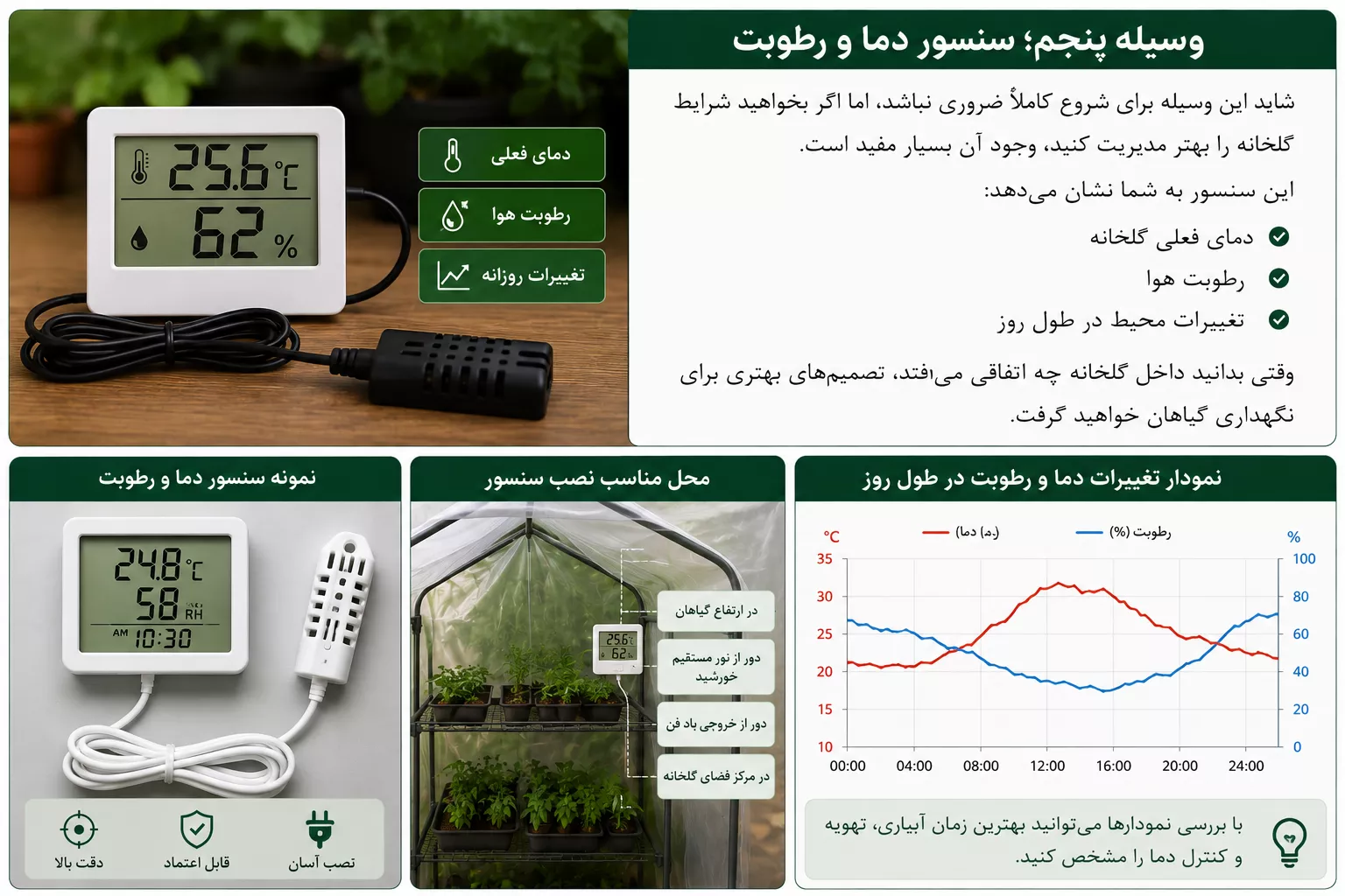 آموزش ساخت گلخانه خانگی ارزان | قدم به قدم تا برداشت اولین گیاه شما 3 آموزش راهاندازی ماژول SIM800L