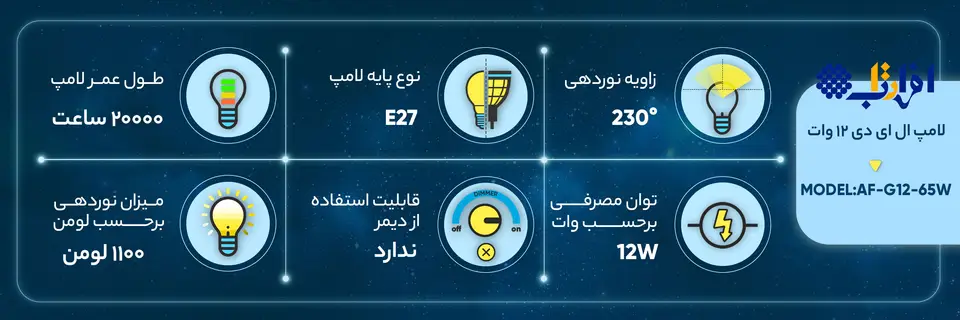 لامپ ال ای دی 12 وات افراتاب با گارانتی 2 ساله | رنگ مهتابی سرد 2 لامپ ال ای دی 12 وات افراتاب با گارانتی 2 ساله