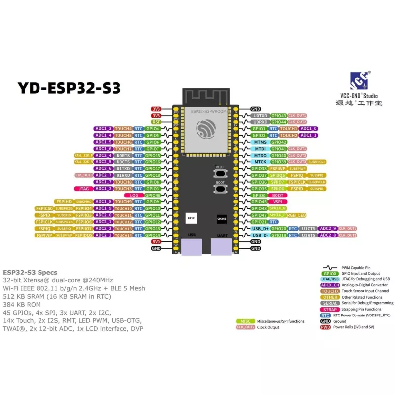 برد توسعه ESP32-S3 N16R8 با 16MB Flash و 8MB PSRAM و دو USB Type-C 3 برد توسعه ESP32-S3 N16R8