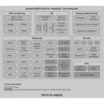 برد توسعه ESP32-S3 N16R8