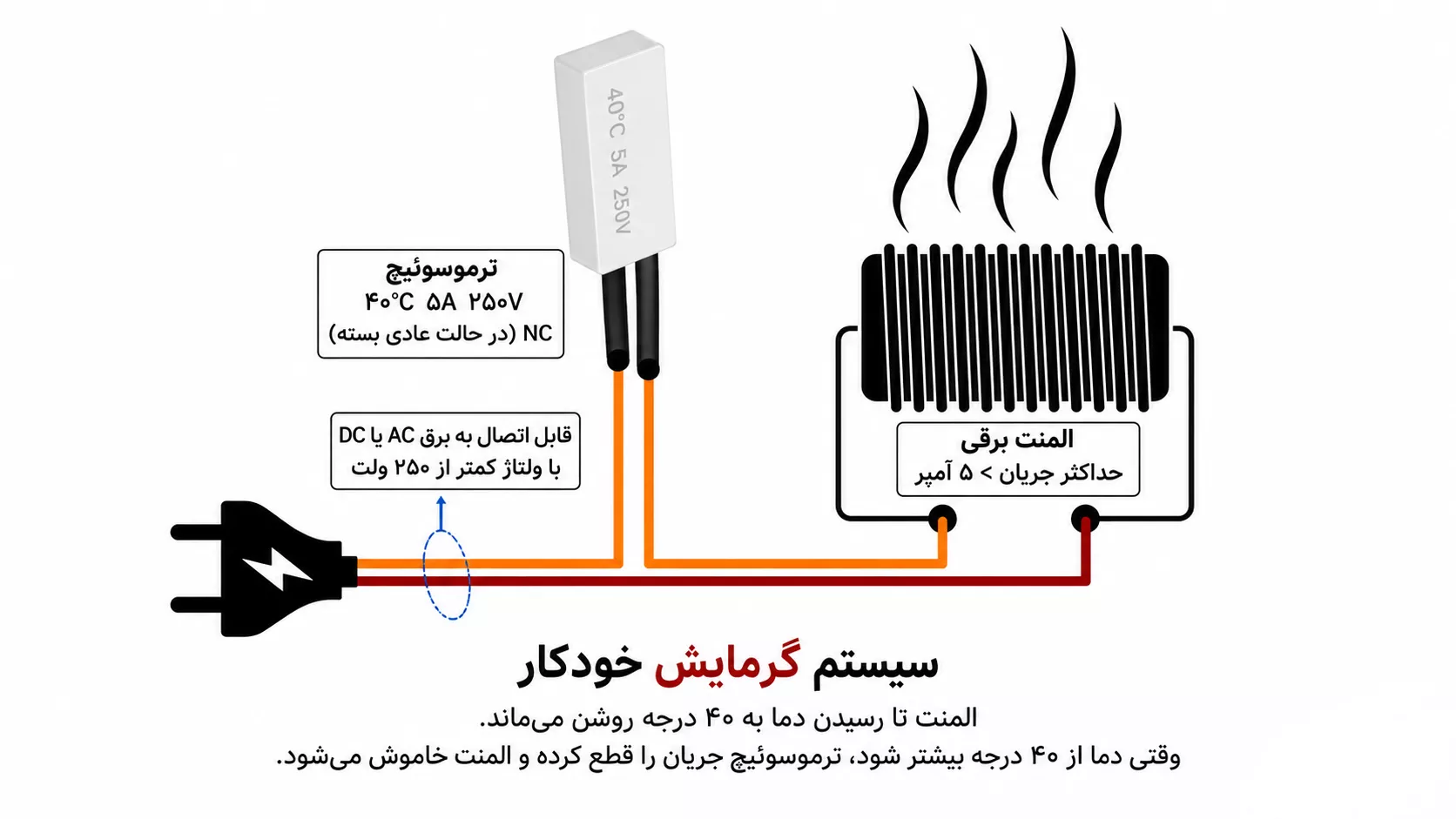 ترموسوئیچ حرارتی 100 درجه 5 آمپر NC کد KSD-9700 | ترموستات حرارتی اتوماتیک 2 ترموسوئیچ حرارتی 100 درجه 5 آمپر