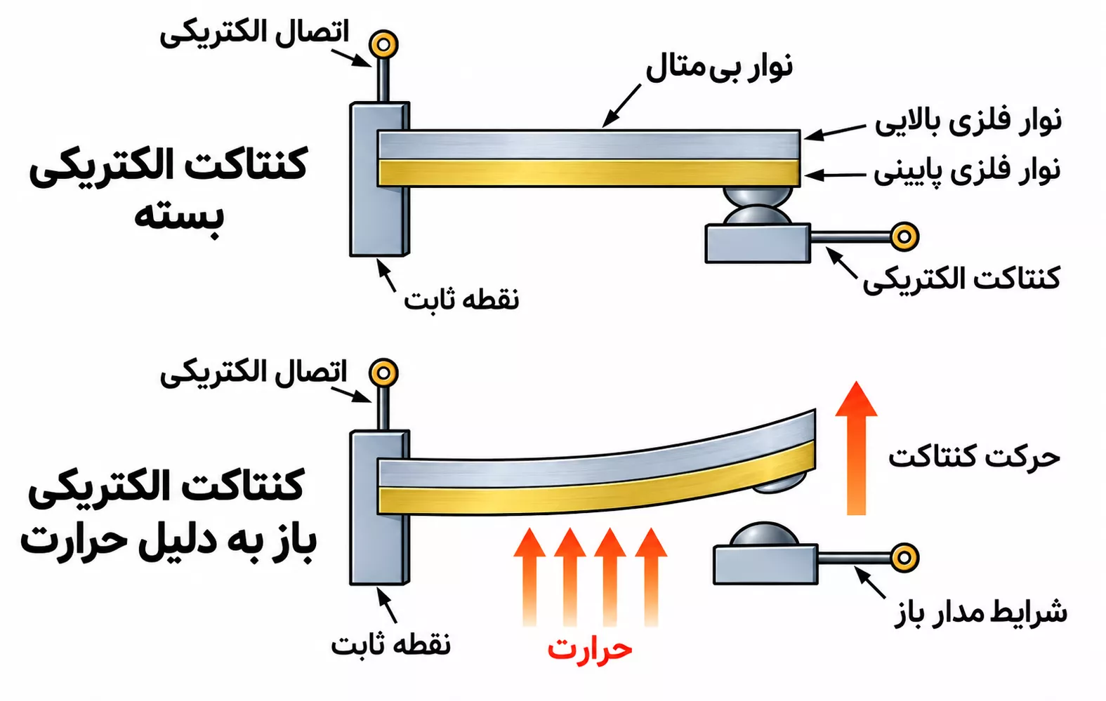 ترموسوئیچ حرارتی 100 درجه 5 آمپر NC کد KSD-9700 | ترموستات حرارتی اتوماتیک 1 ترموسوئیچ حرارتی 100 درجه 5 آمپر