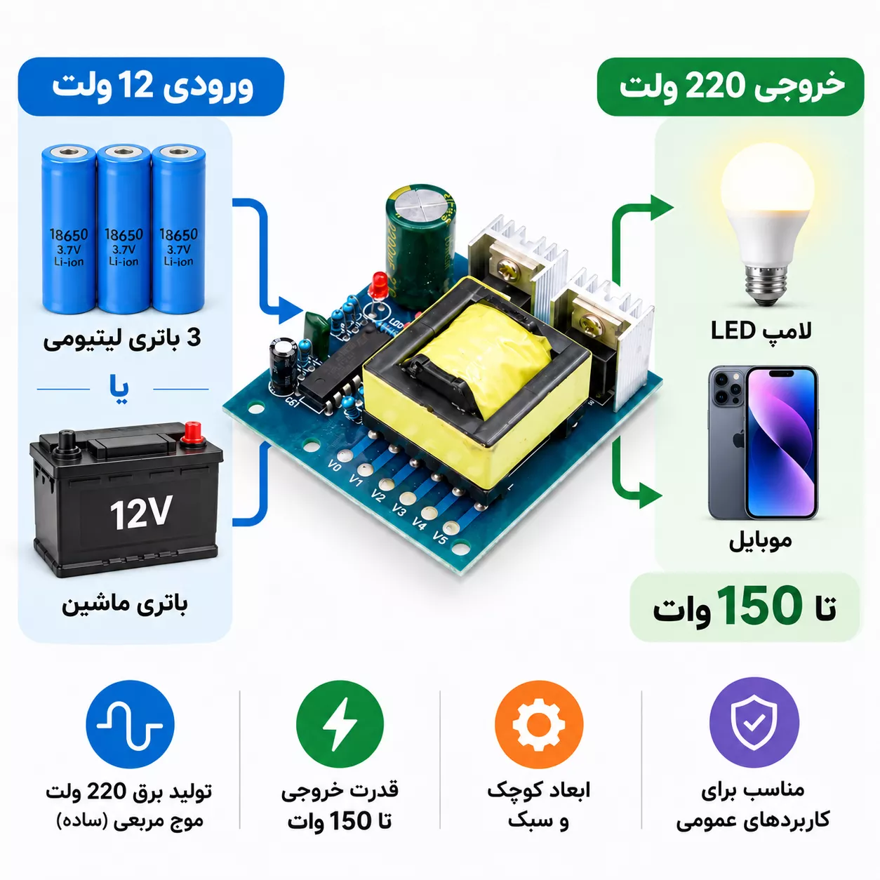 ماژول اینورتر 150 وات 12 ولت DC به AC | خروجی تا 220 ولت 1 ماژول اینورتر 150 وات